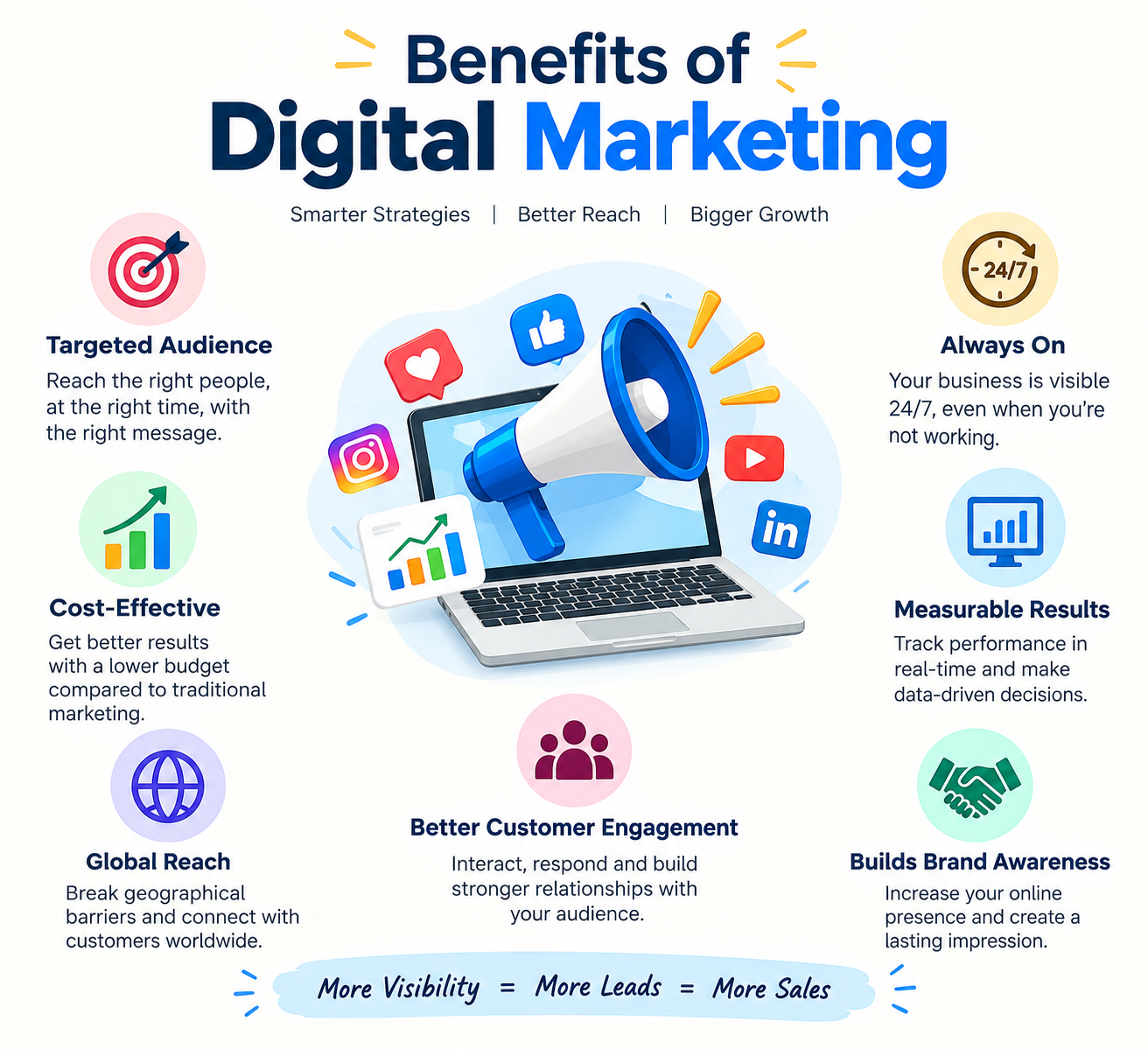 Why is digital marketing important? 1